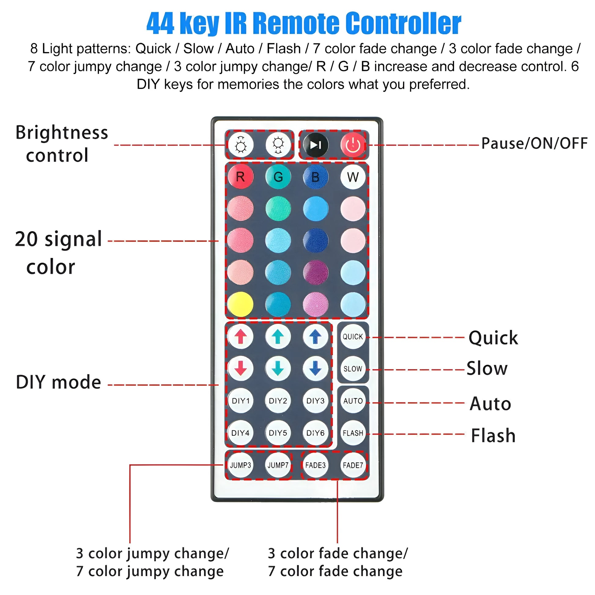 Flexible RGB LED Strip Light - LitxGaming