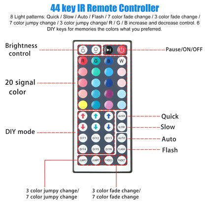 Flexible RGB LED Strip Light - LitxGaming